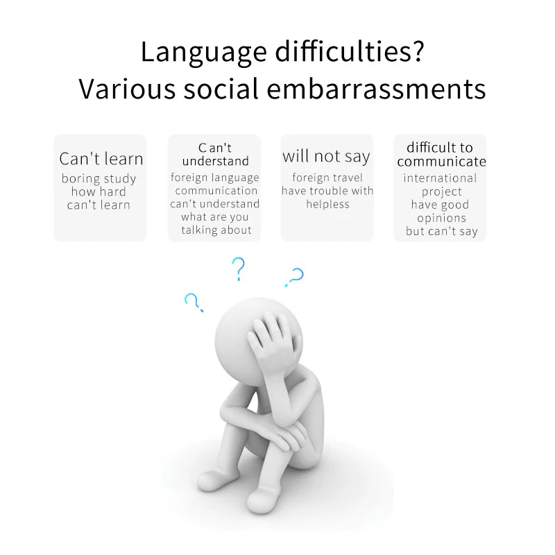 Z6 4G AI Translator Touchscreen Real-Time 138 Languages Voice Translation 19 Offline Modes 0.2s Speed 2000mAh Battery for Travel