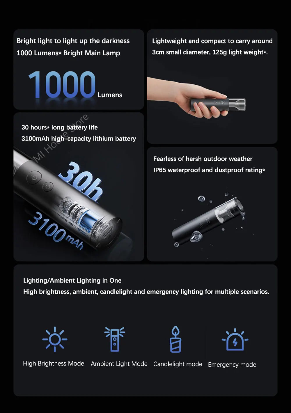 Xiaomi Mijia Flashlight Multi Functional 4in1 Rechargeable 3100mAh 1000 lumen IP65 Waterproof Emergency Light Outdoor