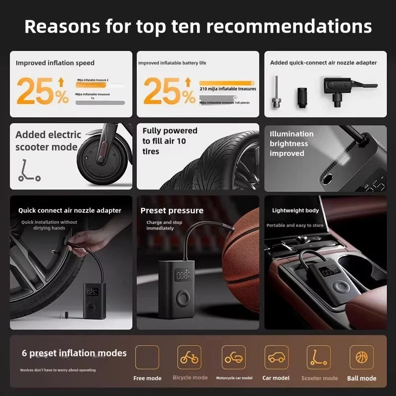 Xiaomi Mijia Air Pump 2 Portable Car & Bicycle Inflator with Tire Pressure Detection 150PSI 2000mAh Rechargeable PreSet Function