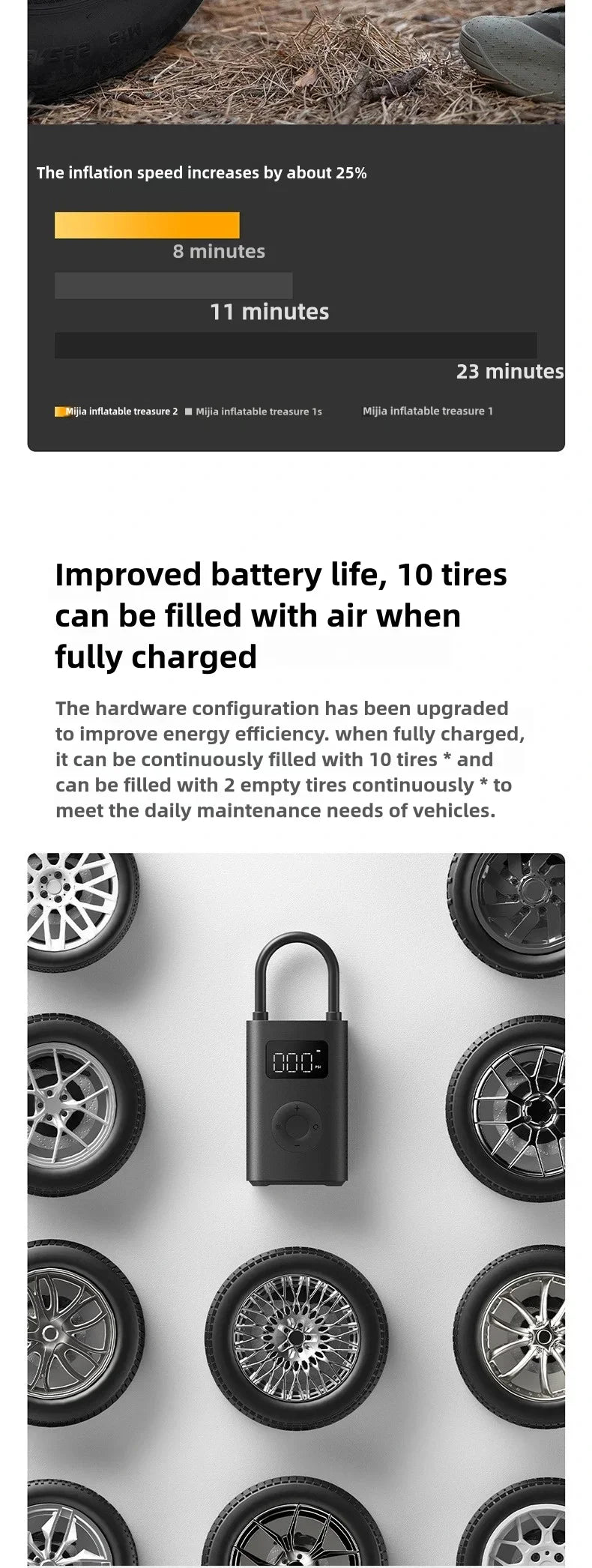 Xiaomi Mijia Air Pump 2 Portable Car & Bicycle Inflator with Tire Pressure Detection 150PSI 2000mAh Rechargeable PreSet Function