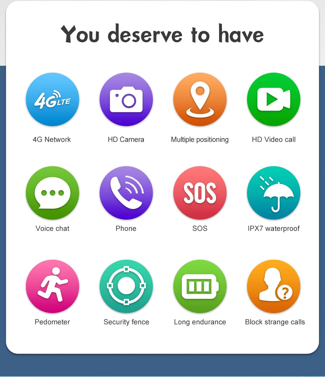 New 4G Kids Smart Watch Waterproof HD Video Call SOS GPS LBS WIFI Location Tracker Remote Monitor Children Smartwatch Boy Girl