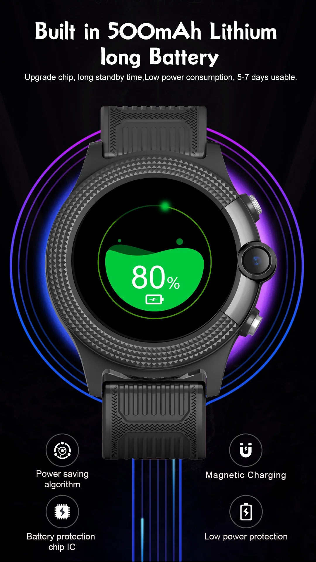 Xiaomi Mijia Kids Smart Watch GPS Tracker Baby 4G SIM Smart Watch Child Video Call Monitor SOS Wristband for Student School Gift