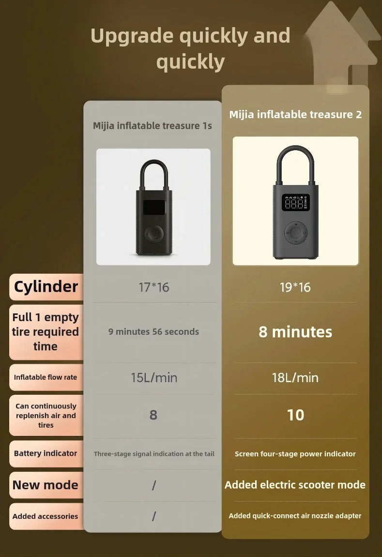 Xiaomi Mijia Air Pump 2 Portable Car & Bicycle Inflator with Tire Pressure Detection 150PSI 2000mAh Rechargeable PreSet Function